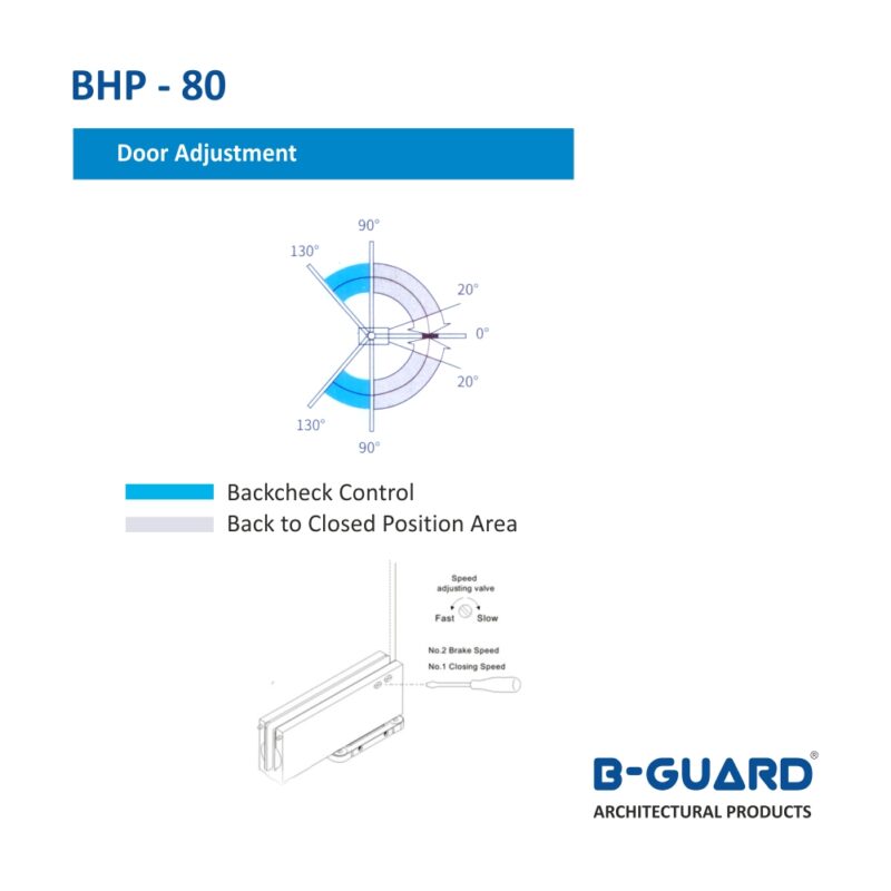Hydraulic Patch Fitting With Satin Finish(BHP-80) - Image 5