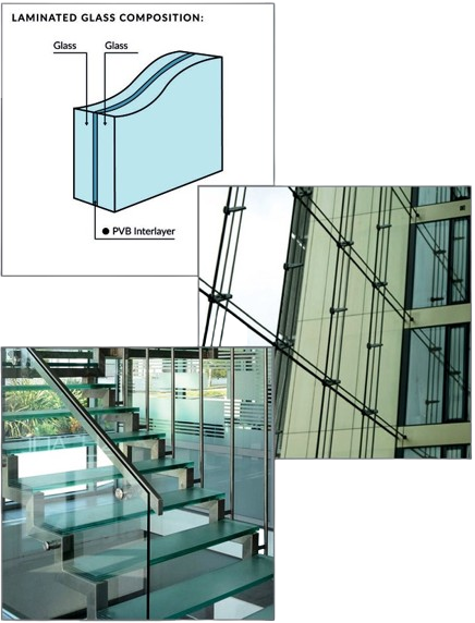 PVB/SGP/EVA Laminated Glass Manufacturer & Supplier